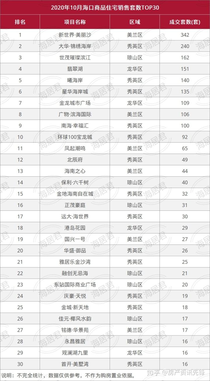 海口房价2022年最新房价走势_海南海口房价走势最新消息2021