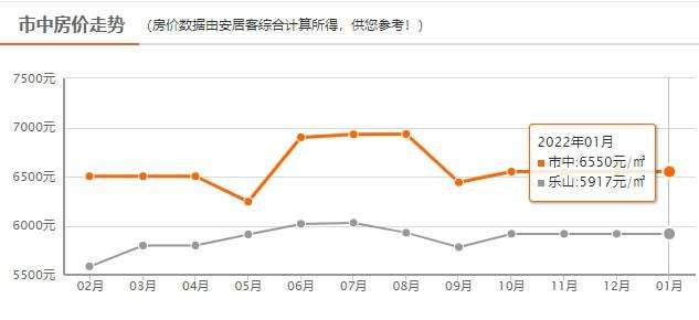 海口房价2022年最新房价走势_海南海口房价走势最新消息2021