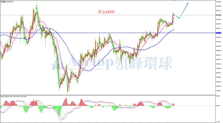 新快赢481走势图今天_快赢481合并走势图最近60期