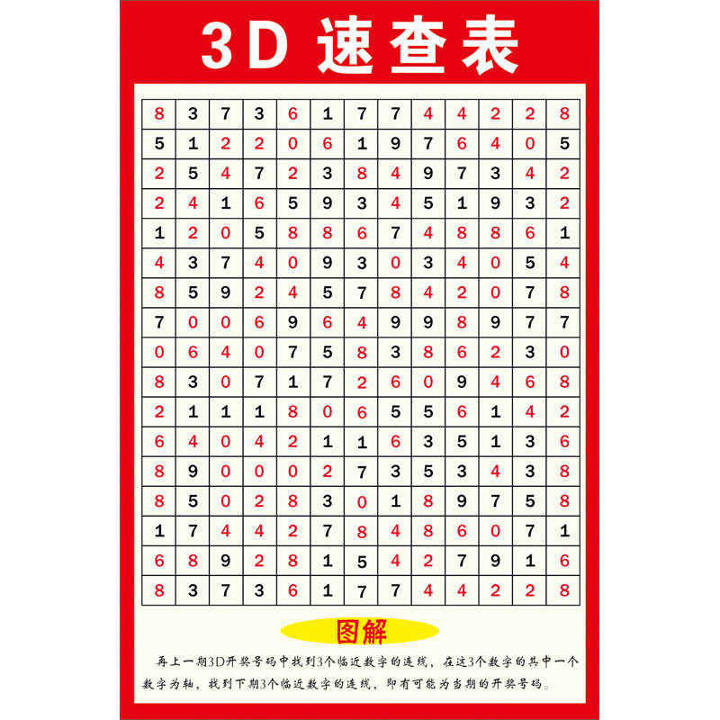 3d近100期走势图_3d近100期走势图综合版