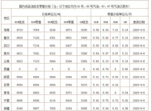 浙江中石化95号汽油价格走势_浙江中石化油价今日价格92号汽油