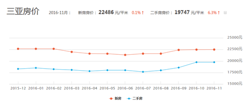 包含绍兴2017房价走势的词条