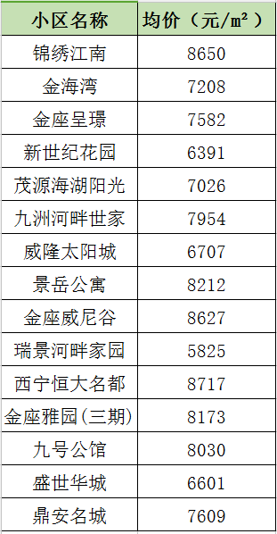 西宁房价走势2015_西宁房价走势最新消息2022怡馨花园