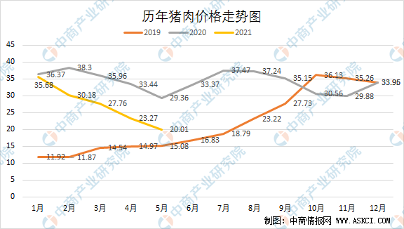 猪肉生产厂市场分析价格走势的简单介绍