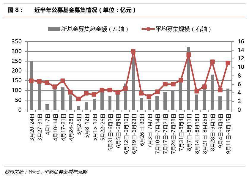 债券基金走势与什么相关_债券基金与股市走势的关系