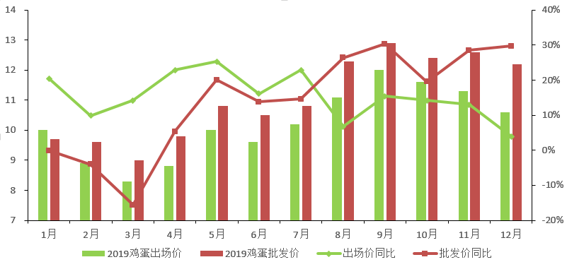 预计2019年圆葱价格走势的简单介绍