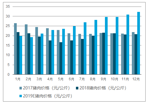 预计2019年圆葱价格走势的简单介绍