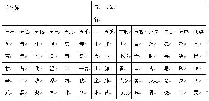 三地金木水火土五行走势图_排列三金木水火土五行走势图