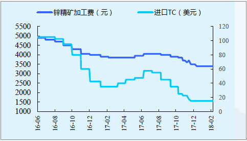 2015年锌的价格走势图的简单介绍