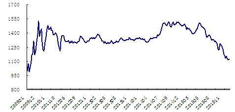 2015年锌的价格走势图的简单介绍