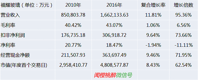 福耀股票历年分红后走势_福耀玻璃股票历年分红多少记录