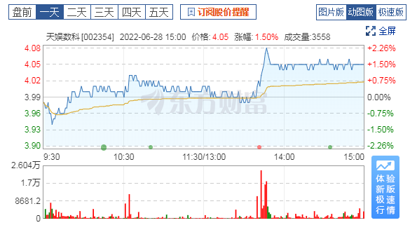 天神娱乐股票行情走势_天神娱乐股票历史最高价