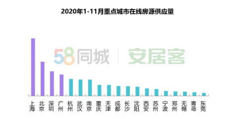 2022年北京租金走势_2021年4月北京住房租金走势