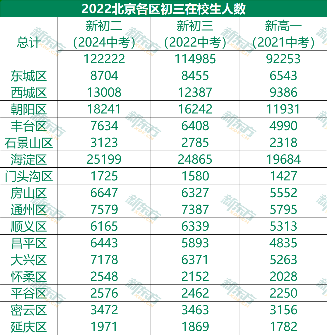 2022年北京租金走势_2021年4月北京住房租金走势