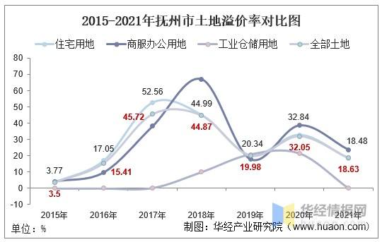 二手房价走势江西抚州_江西抚州市二手房便宜出售信息