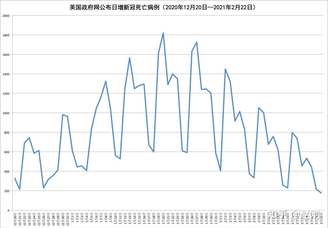 从2020年到现在的疫情走势的简单介绍