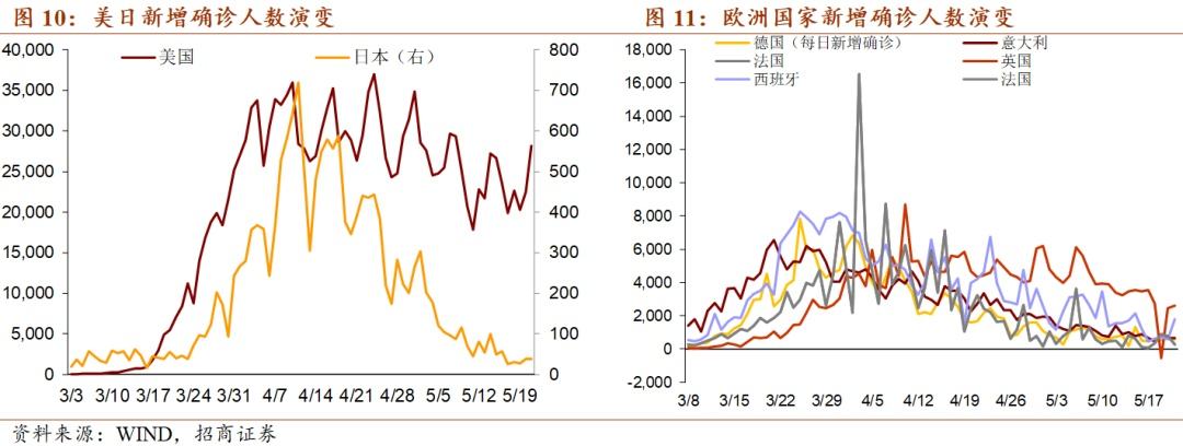 从2020年到现在的疫情走势的简单介绍