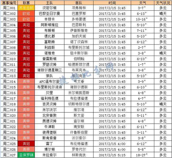 包含足球竞猜比分500万足球竞彩网的词条