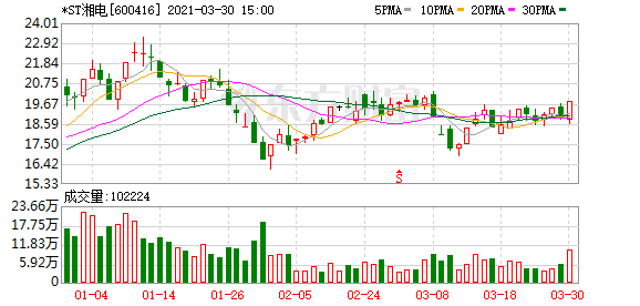 600416湘电股份走势_600416湘电股票今日行情