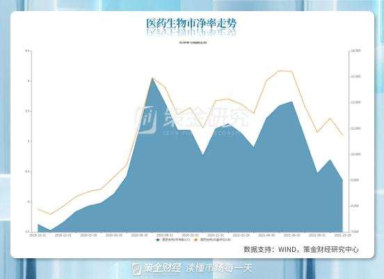 医疗跟医药走势不一样_医疗和医药板块有区别吗