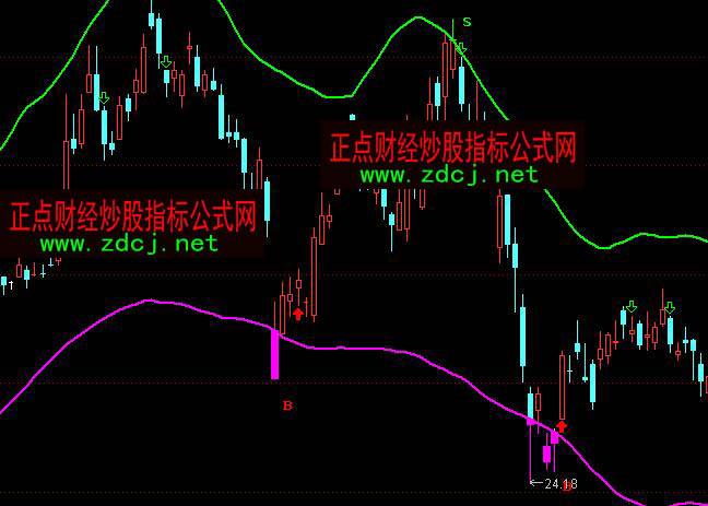 关于通达信软件如何缩小走势图的信息