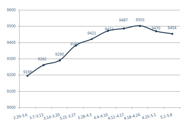 成都房价2021盘房价走势_成都房价2021年房价走势图