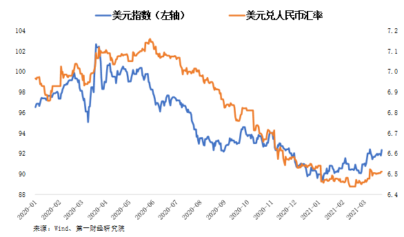 今年人民币对外币汇率走势的简单介绍