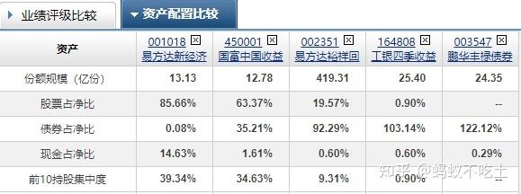 2022年的基金走势如何_2020年基金行情走势分析