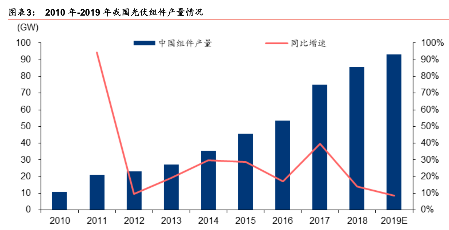 光伏玻璃价格走势图2019_光伏玻璃价格走势图2021年5月