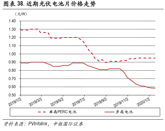 光伏玻璃价格走势图2019_光伏玻璃价格走势图2021年5月