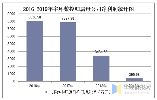 002903宇环数控明天的走势_002903宇环数控股吧002803