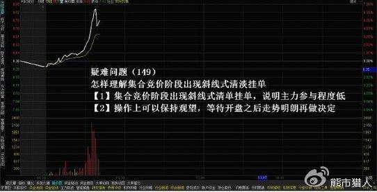 集合竞价怎样判断个股当天走势_怎么通过集合竞价看出股票当天是否涨停