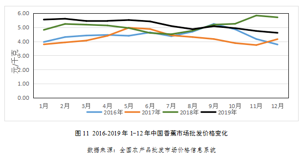 今天云南香蕉行情走势_云南香蕉网今日走势蕉价