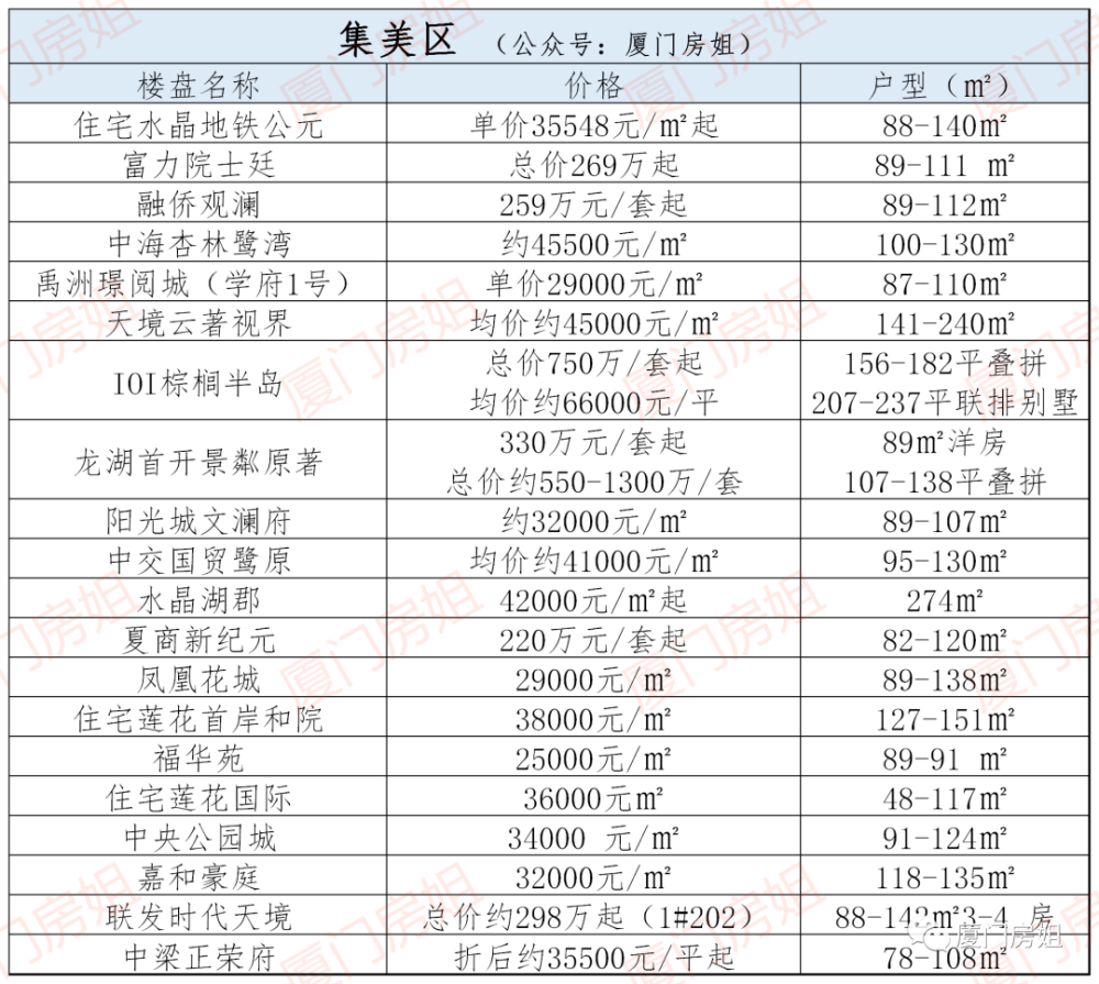 漳浦楼盘最新房价走势_漳浦房价2019新楼盘