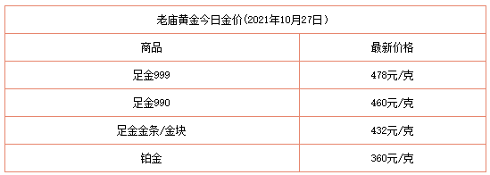 10月黄金首饰价格走势_2018年10月黄金价格一览表