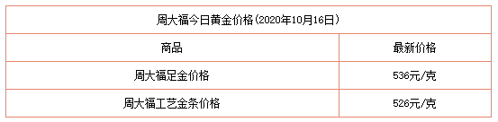 10月黄金首饰价格走势_2018年10月黄金价格一览表