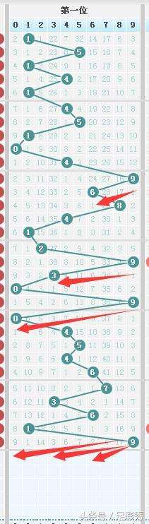 七星彩2544期定位走势分享的简单介绍