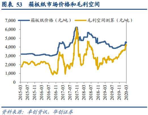 预测山鹰纸业长期走势_山鹰纸业股票行情走势分析