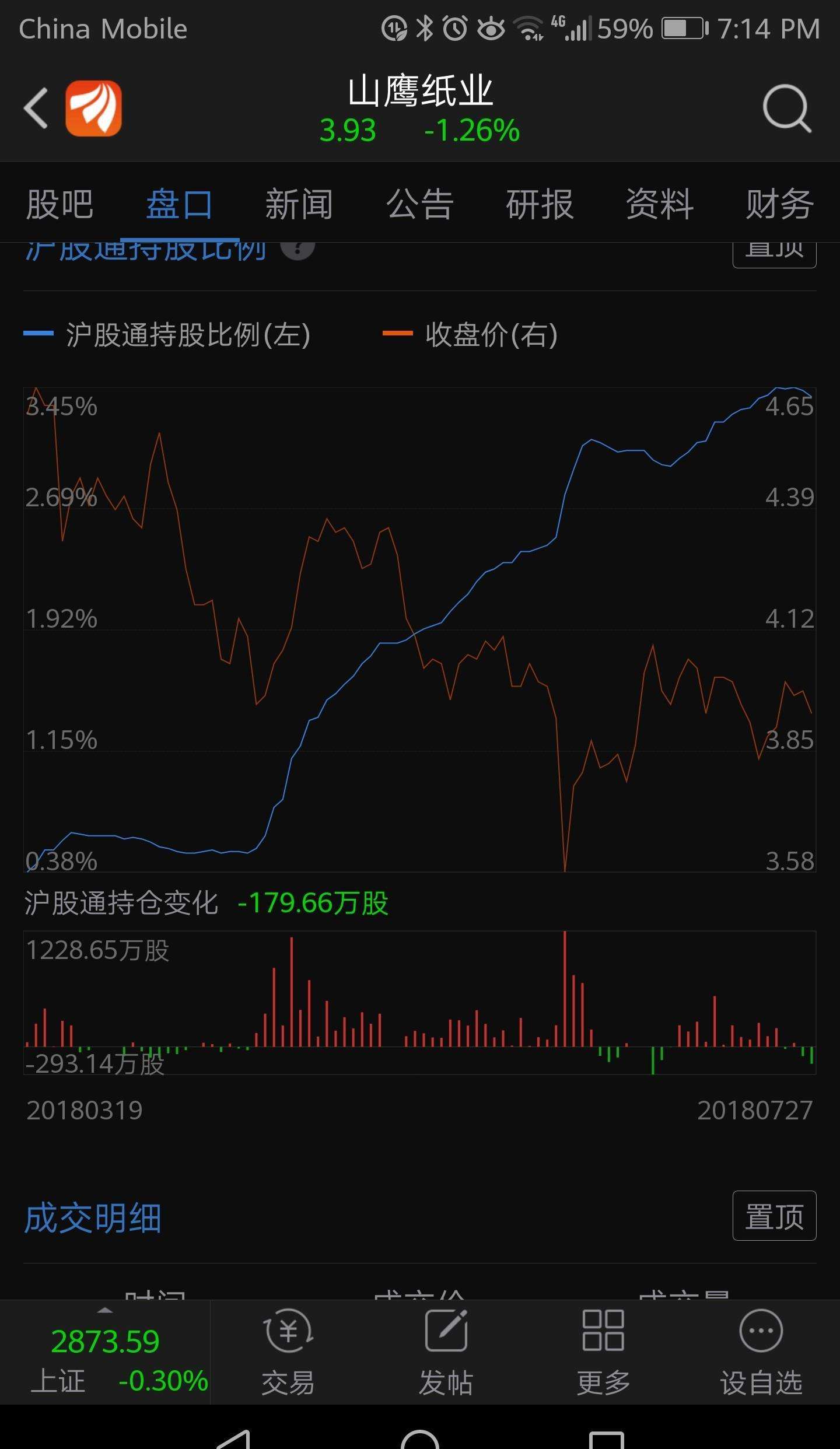 预测山鹰纸业长期走势_山鹰纸业股票行情走势分析