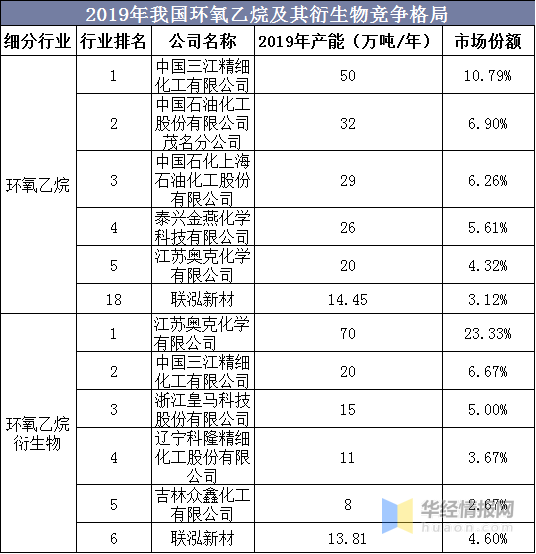 2020年10月23日环氧乙烷价格走势的简单介绍