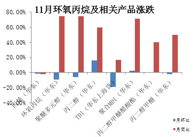 2020年10月23日环氧乙烷价格走势的简单介绍