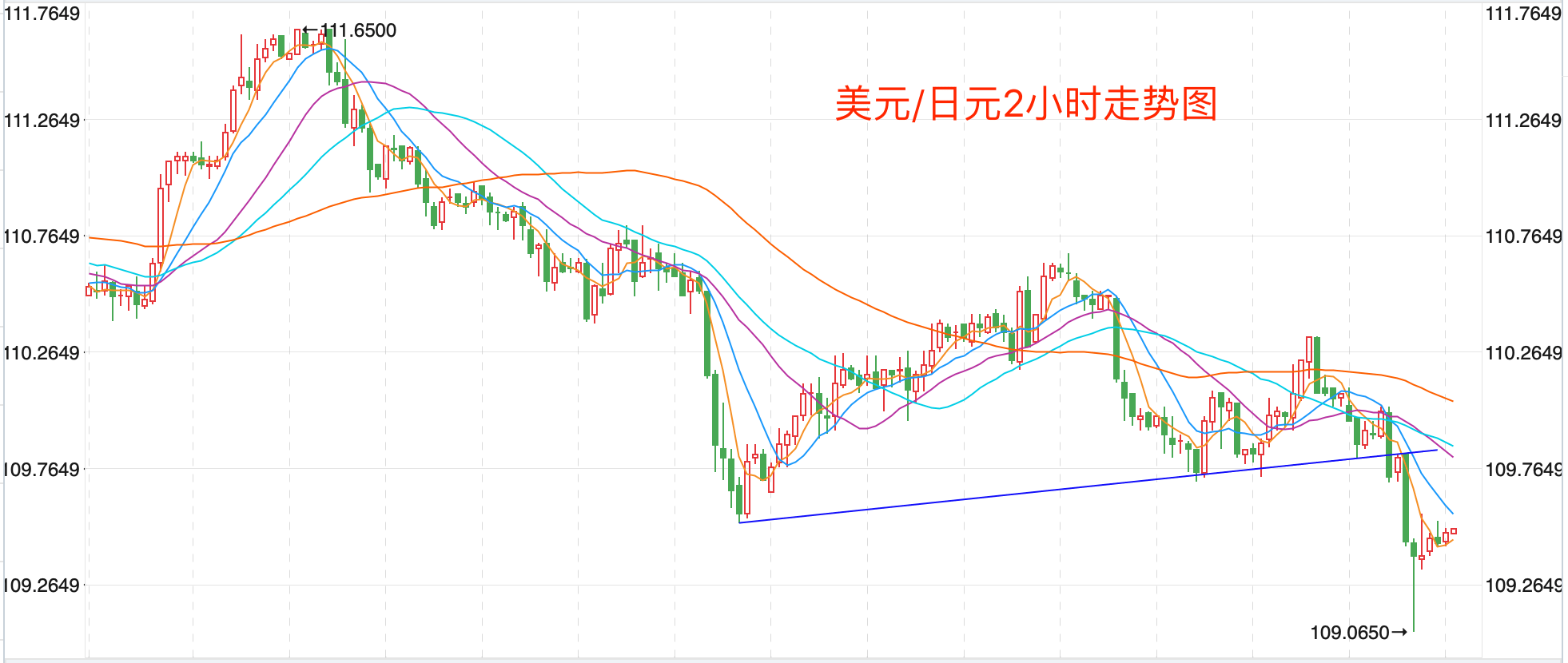 黄金股票在2021年走势_2021年到2022年黄金走势