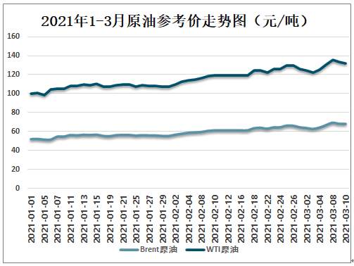 包含二甲基亚砜价格走势2021的词条