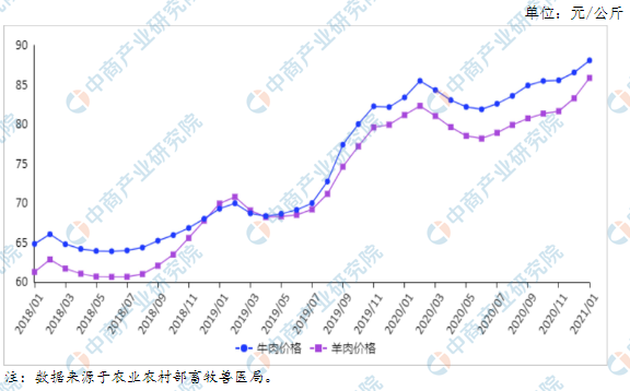 包含二甲基亚砜价格走势2021的词条