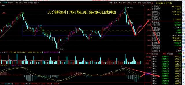 下周行情走势分析股票_下周一股市行情大盘走势预测