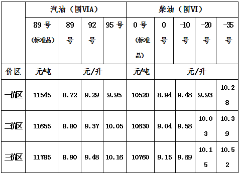 关于黄南州塑料制品价格走势的信息