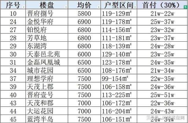 运城房价走势2017_运城房价走势2020年预测