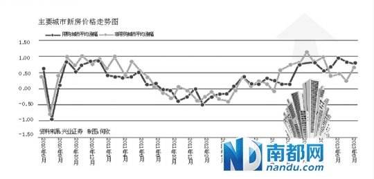 温州近5年房价走势图_温州近二十年房价走势图