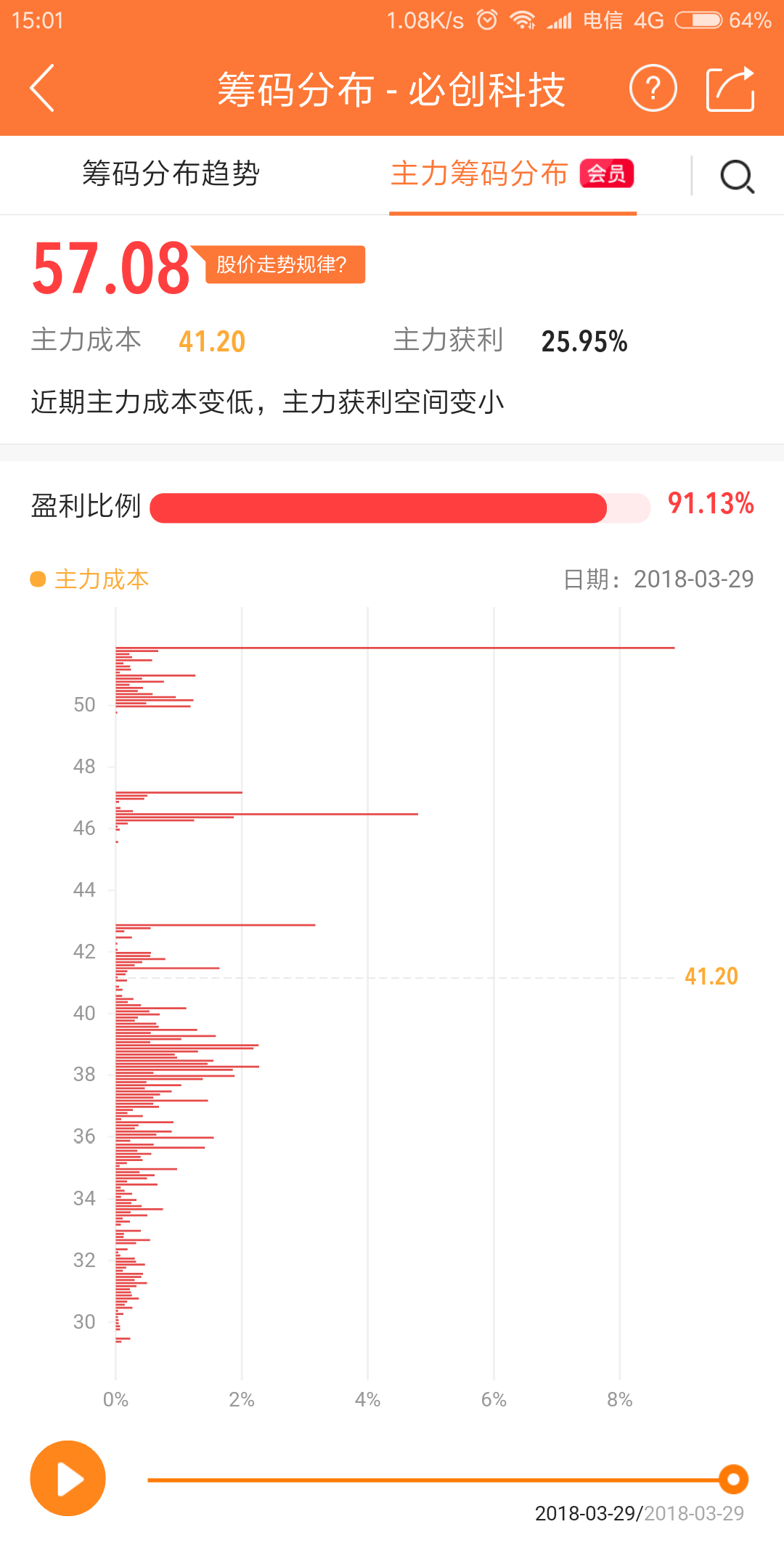 2022慢牛爬坡股票走势_中国a股未来有20年超级慢牛