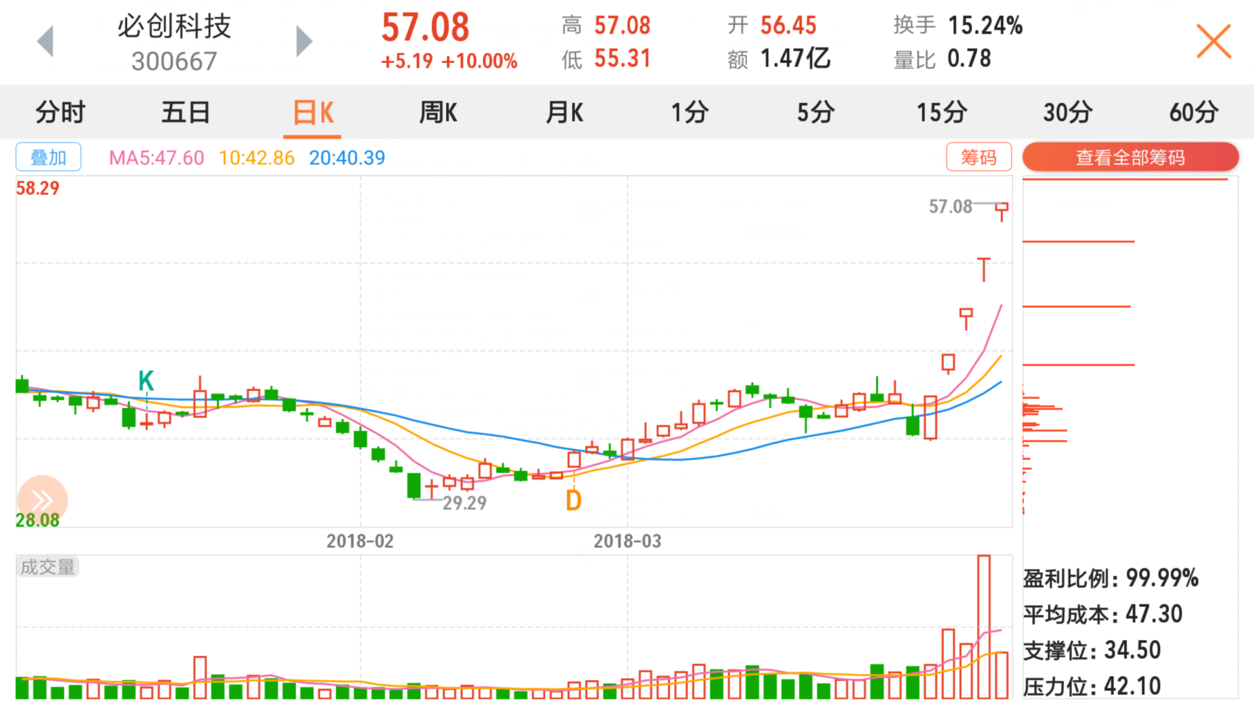 2022慢牛爬坡股票走势_中国a股未来有20年超级慢牛